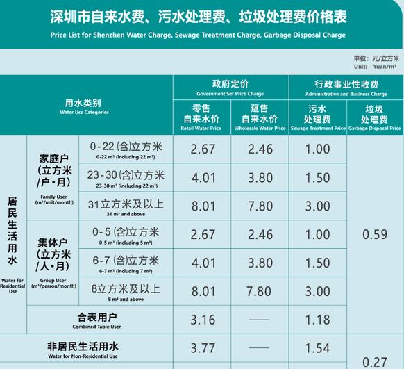 民用阶梯电价收费标准